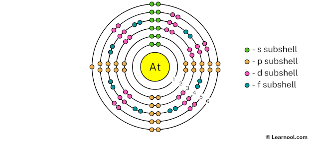 Astatine shell 6