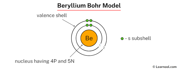 Beryllium Bohr model