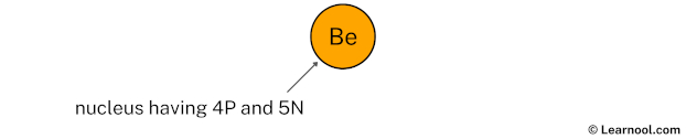 Beryllium Nucleus