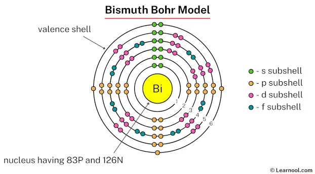 Bismuth Bohr Model
