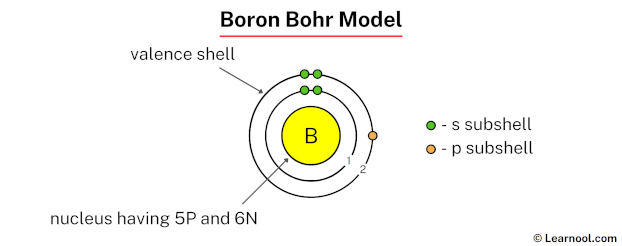 Boron Bohr model