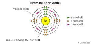 Bromine Bohr model - Learnool