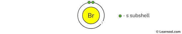 Bromine shell 1