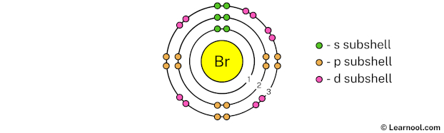 Bromine shell 3