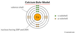 Calcium Bohr model - Learnool