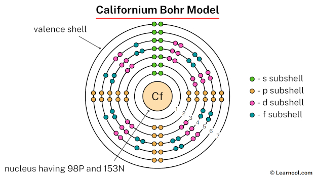 Californium Bohr Model
