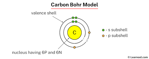 Carbon Bohr Model