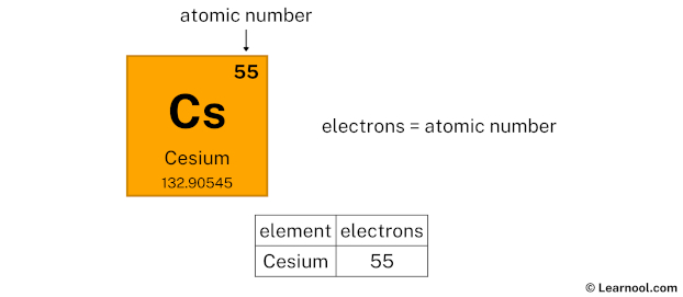 Cesium electrons
