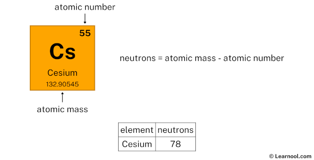 Cesium Neutrons