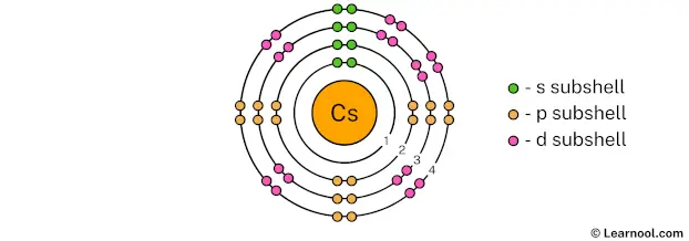 Cesium shell 4