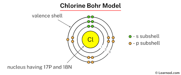 Chlorine Bohr model