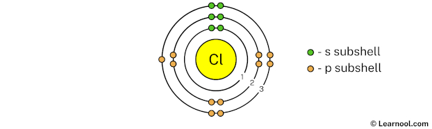 Chlorine Shell 3