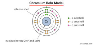 Visualizing Chromium A Step By Step Bohr Model Guide - 12e857y