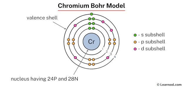 Chromium Bohr model