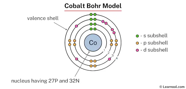 Cobalt Bohr model