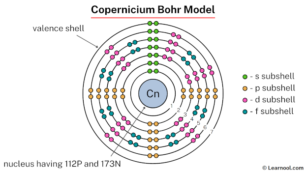 Copernicium Bohr model