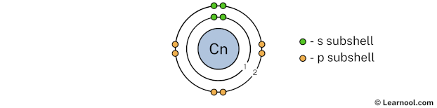 Copernicium shell 2