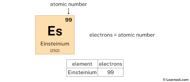 Einsteinium Electrons