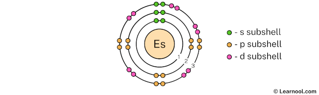 Einsteinium shell 3