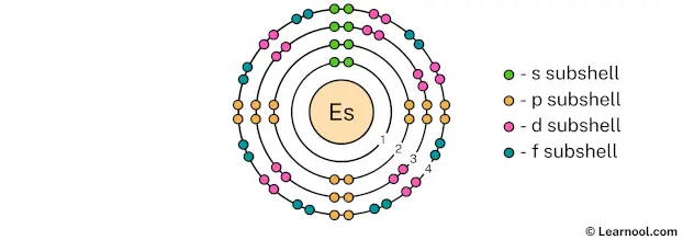 Einsteinium Shell 4