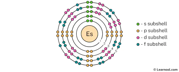 Einsteinium shell 5