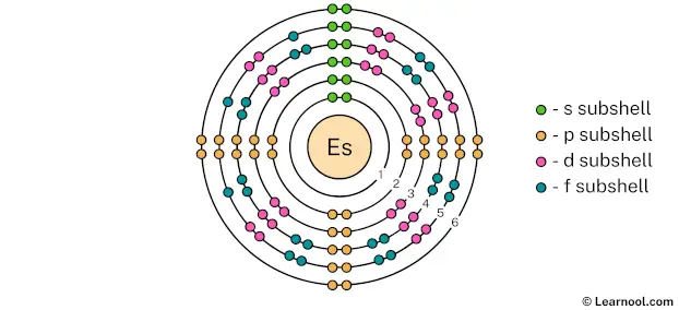 Einsteinium Shell 6