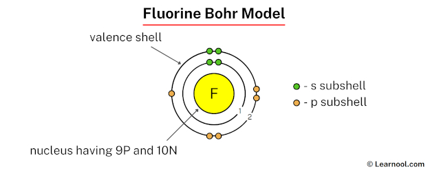Fluorine Bohr Model
