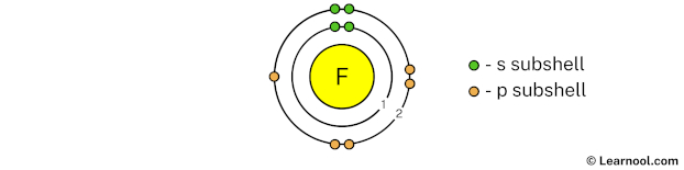 Fluorine Shell 2