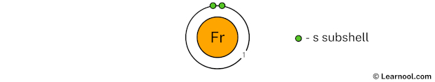 Francium shell 1