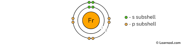 Francium Shell 2