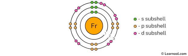 Francium shell 3
