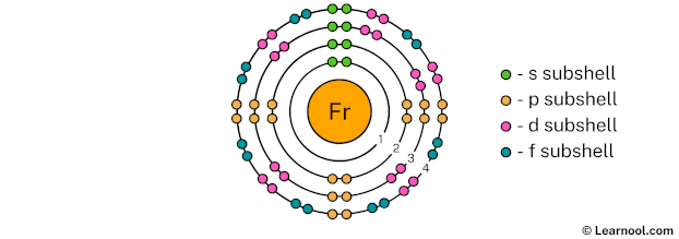 Francium shell 4