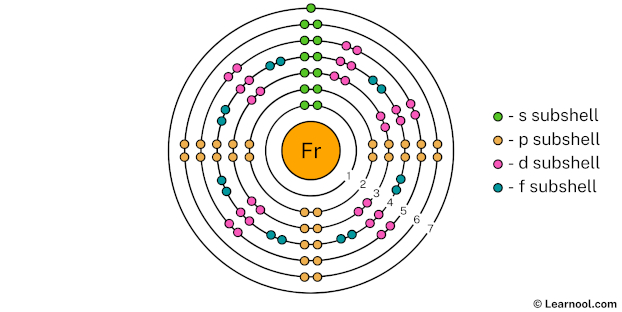 Francium Shell 7