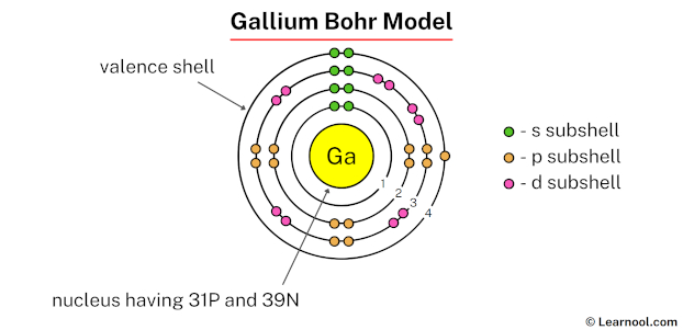 Gallium Bohr Model