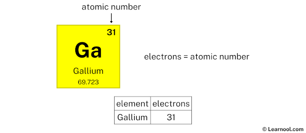 Gallium Electrons