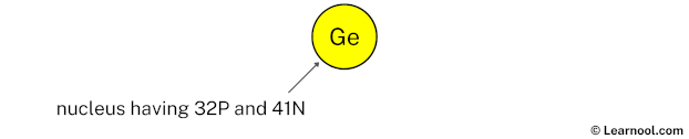 Germanium nucleus