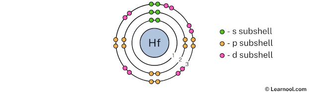 Hafnium shell 3