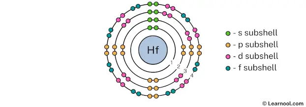 Hafnium shell 4