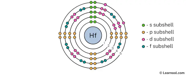 Hafnium shell 5