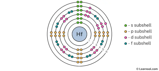 Hafnium shell 6