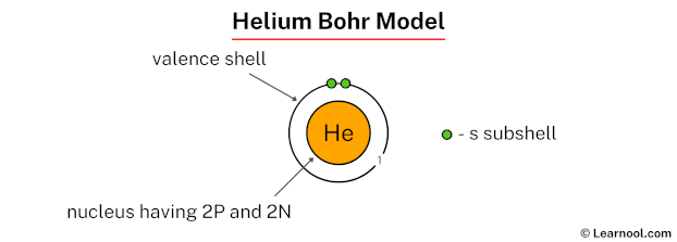 Helium Bohr Model