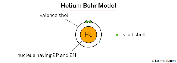 Helium Bohr model