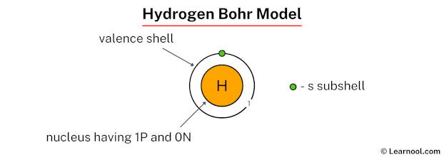 Hydrogen Bohr model