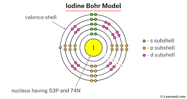 Iodine Bohr model