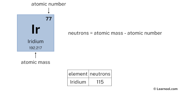 Iridium neutrons