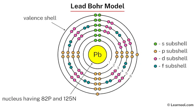 Lead Bohr model