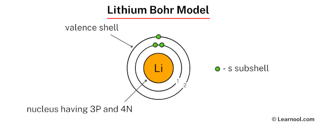 Lithium Bohr model