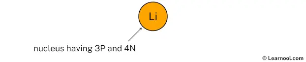 Lithium nucleus