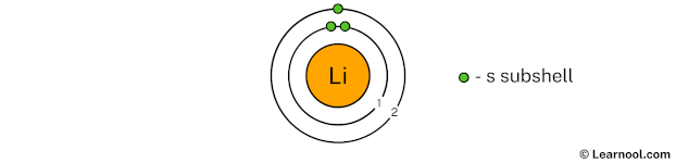 Lithium Shell 2