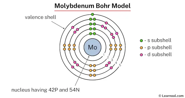 Molybdenum Bohr model